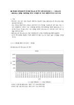 [투자론] 골든크로스 전략을 중심으로 한 기술적 분석과 기타 전략들의 비교 분석-7