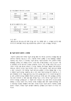 [투자론] 골든크로스 전략을 중심으로 한 기술적 분석과 기타 전략들의 비교 분석-9
