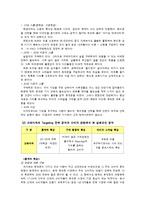 [마케팅] 모토로라 기업의 `MS700(크레이져)` 핸드폰 사례 분석-8