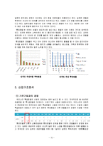 롯데호텔 분석 레포트-15