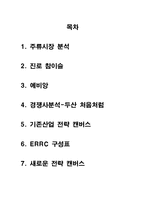 [경영전략] 진로 블루오션전략-2