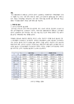 [경영전략] 진로 블루오션전략-3