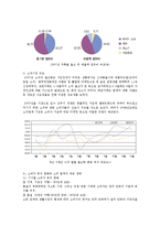 [경영전략] 진로 블루오션전략-4