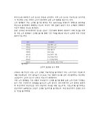 [경영전략] 진로 블루오션전략-6