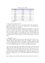 [경영전략] 진로 블루오션전략-7
