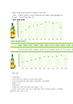 [경영전략] 진로 블루오션전략-9