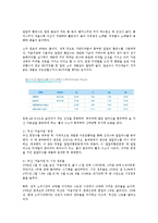 [경영전략] 진로 블루오션전략-14