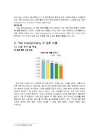 [글로벌경영] sm엔터테인먼트(SM Entertainment) 국제경영전략-11