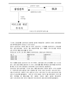 [회계] 파생상품과 회계처리-10