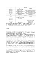 [회계] 파생상품과 회계처리-11