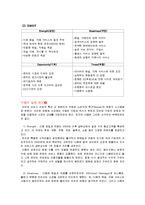 [마케팅] 인터넷 포털 Daum 다음 인터넷서비스분석 및 실패분석-8