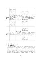 [호텔경영론] 호텔산업환경분석에 따른 호텔경영전략-4