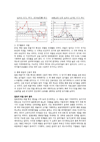 [재무관리] 일본의 버블경제의 경험과, 중국의 버블경제 가능성이 우리나라에게 주는 시사점-5