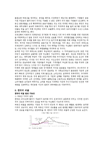[재무관리] 일본의 버블경제의 경험과, 중국의 버블경제 가능성이 우리나라에게 주는 시사점-6