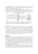 [재무관리] 일본의 버블경제의 경험과, 중국의 버블경제 가능성이 우리나라에게 주는 시사점-7
