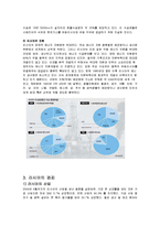 [경제학원론] 러시아 경제-6