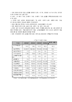 [경제학원론] 러시아 경제-9