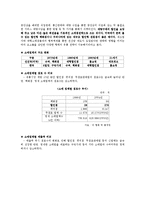 [시장환경] 대형할인점의 유통-3