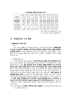 [시장환경] 대형할인점의 유통-4