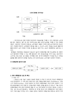 [시장환경] 대형할인점의 유통-5