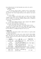 [시장환경] 대형할인점의 유통-6