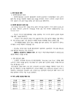 [시장환경] 대형할인점의 유통-7
