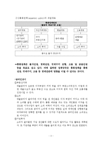 [미시경제학] 국내외 경기분석을 통한 콜금리의 방향제시-4