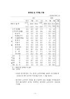 [미시경제학] 국내외 경기분석을 통한 콜금리의 방향제시-6