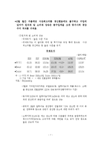 [미시경제학] 국내외 경기분석을 통한 콜금리의 방향제시-8