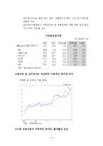 [미시경제학] 국내외 경기분석을 통한 콜금리의 방향제시-9