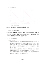 [미시경제학] 국내외 경기분석을 통한 콜금리의 방향제시-10
