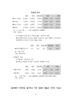 [미시경제학] 국내외 경기분석을 통한 콜금리의 방향제시-11