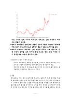 [미시경제학] 국내외 경기분석을 통한 콜금리의 방향제시-12