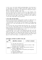 [마케팅관리] 대학교 사이버강의 품질향상 및 고객만족향상을 위한 전략-5