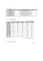 [국제경영] 칠성사이다 UAE 진출 전략-11