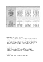 [국제경영] 칠성사이다 UAE 진출 전략-13