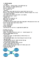 [경영학] 미래기업의 인재코드-4