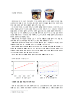 [마케팅] 롯데 면브랜드 `본미`의 문제인식과 새로운 전략 수립-2