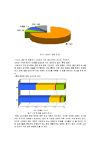 [마케팅] 롯데 면브랜드 `본미`의 문제인식과 새로운 전략 수립-10