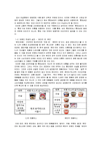 [마케팅] 롯데 면브랜드 `본미`의 문제인식과 새로운 전략 수립-14