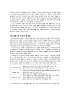 [국제경영] Oil and Wasser 사례-11