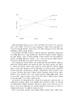 [국제경영] Oil and Wasser 사례-12