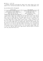 [인사관리] 제 3장 사업전략과 인사전략의 연계-3
