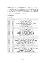 [조직행동] 넥슨의 동기부여-2