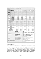 [조직행동] 넥슨의 동기부여-4