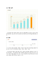 [인사관리] 회사 업무 특성에 따른 교육훈련 및 인적자원개발관리에 대하여-6