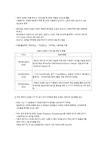 자동차 기술과 IT 컨버전스-5