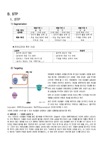 [마케팅] 삼성전자 옙 yepp 마케팅전략-5