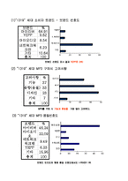 [마케팅] 삼성전자 옙 yepp 마케팅전략-12