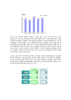 [생산관리] 포스코 ERP시스템과 생산 시스템 도입-16